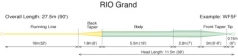 Rio Grand Fly Lines WF8F Pale Green/Lt. Yellow
